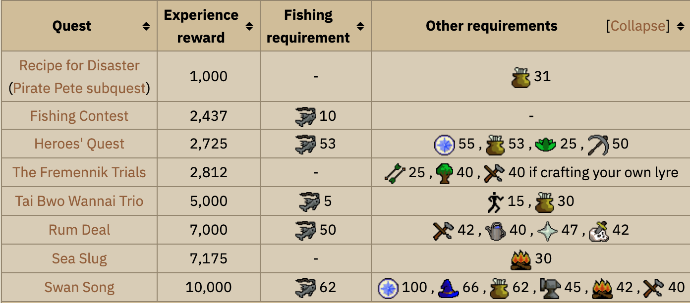 OSRS 1-99 Complete Fishing Guide (Fastest way to 99) - OSRS Guide