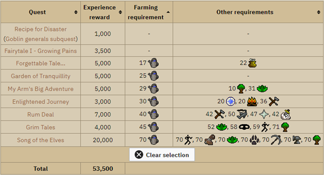 farming quest xp osrs guide